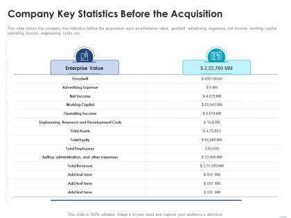 Company key statistics before the acquisition consider inorganic growth expand business enterprise