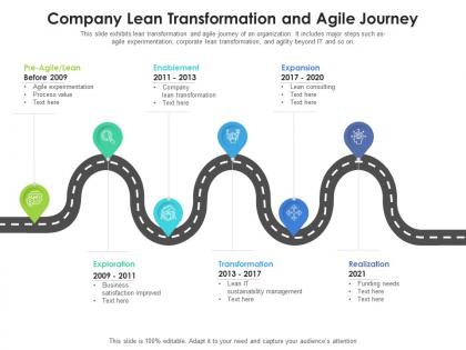 Company lean transformation and agile journey