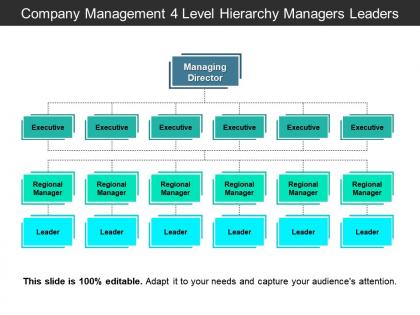 Company management 4 level hierarchy managers leaders