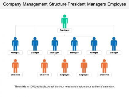 Company management structure president managers employee