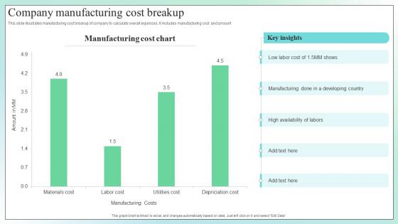 Company Manufacturing Cost Breakup