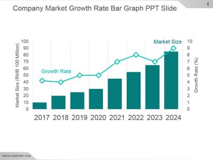 Company market growth rate bar graph ppt slide