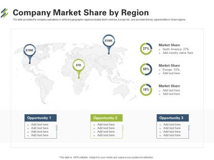 Company market share by region first venture capital funding ppt show icons