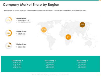 Company market share by region market share ppt powerpoint outline