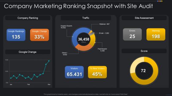 Company Marketing Ranking Snapshot With Site Audit