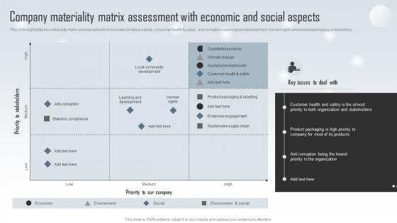 Company Materiality Matrix Assessment Household And Personal Products Company Profile