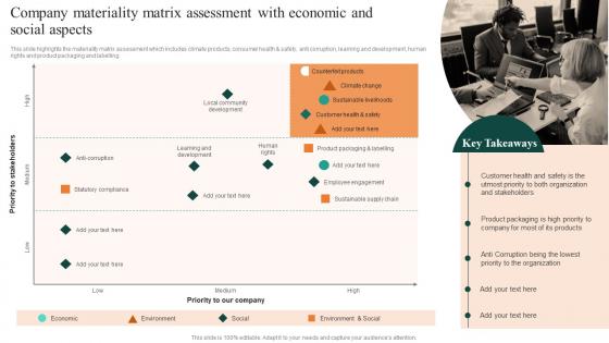 Company Materiality Matrix Assessment With Economic And FMCG Manufacturing Company