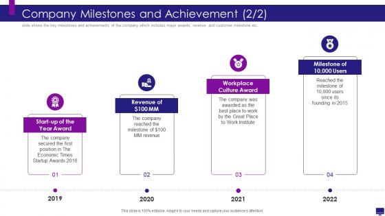 Company milestones and achievement develop good company strategy for financial growth