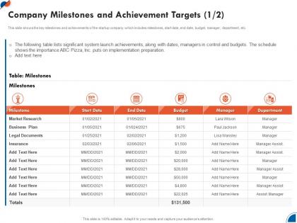 Company milestones and achievement targets business development strategy for startup ppt topics