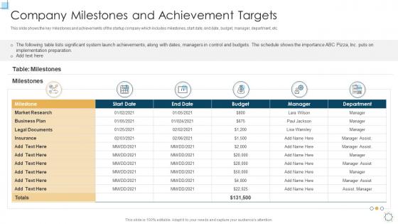 Company milestones and achievement targets strategic planning for startup