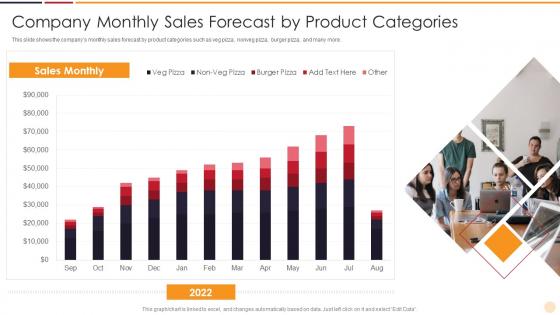 Company Monthly Sales Forecasts Strategies Startups Need Support Growth Business