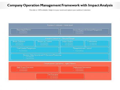 Company operation management framework with impact analysis