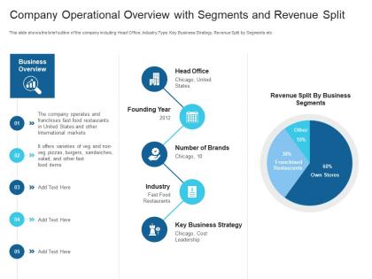 Company operational overview with segments and revenue split business ppt slides