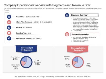 Company operational overview with segments and revenue split industry price ppt grid