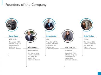 Company outline introduction founders of the company ppt powerpoint file layouts