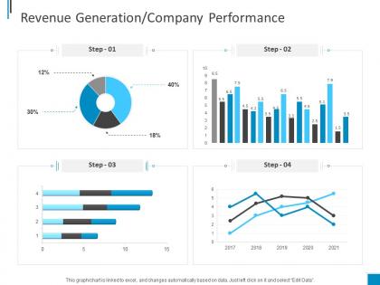 Company outline introduction revenue generation company performance ppt infographics