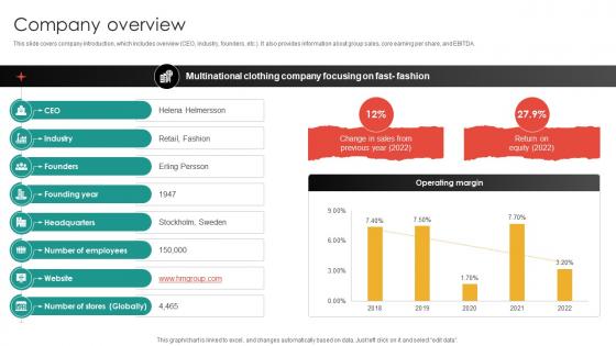 Company Overview Apparel And Fashion Company Profile CP SS V