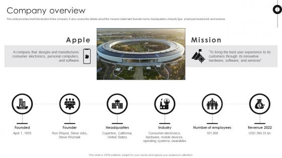 Company Overview Apple Business Model BMC SS