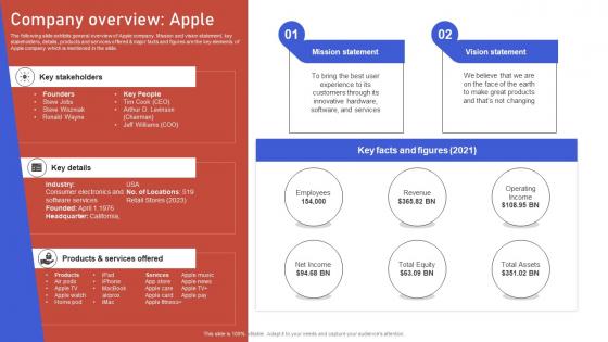 Company Overview Apple Gaining Competitive Edge Strategy SS V