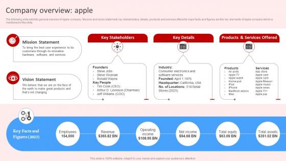 Company Overview Apple Introduction To Red Strategy SS V