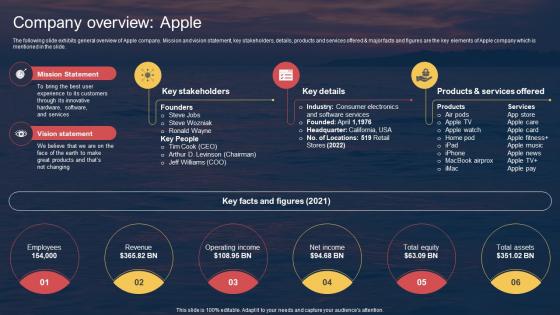 Company Overview Apple Techniques For Entering Into Red Ocean Market