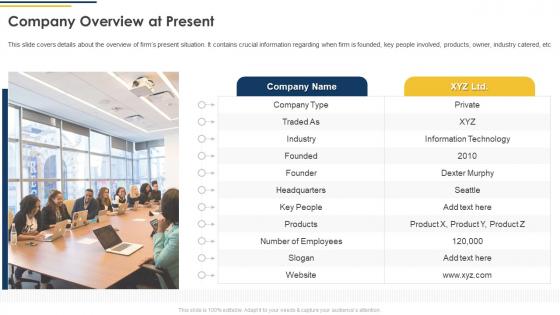 Company Overview At Present Ppt Powerpoint Presentation File Background Images