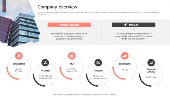 Company Overview Athletic Apparel Business Model BMC SS V