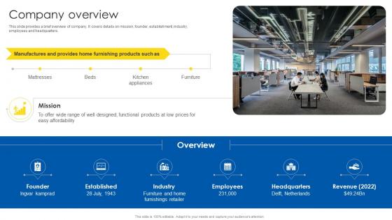 Company Overview Business Model Of IKEA BMC SS