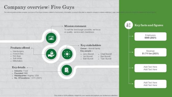 Company Overview Five Guys How To Survive In A Competitive Market