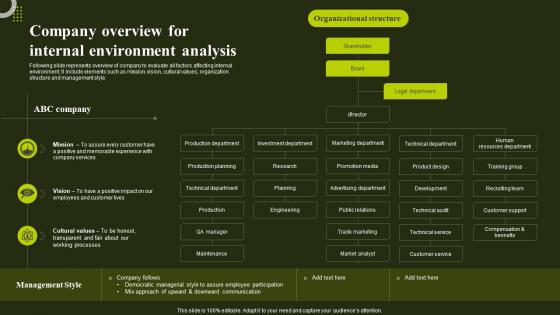 Company Overview For Internal Analysis Environmental Analysis To Optimize