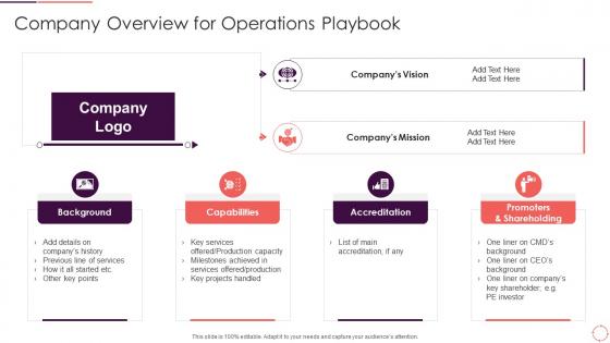 Company Overview For Operations Continues Improvement Strategy Playbook For Corporates