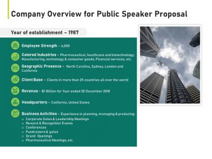 Company overview for public speaker proposal ppt powerpoint presentation summary ideas