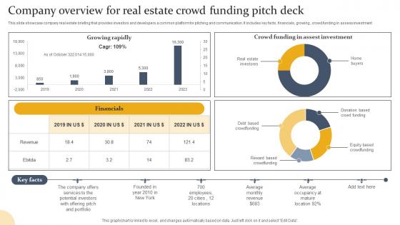 Company Overview For Real Estate Crowd Funding Pitch Deck