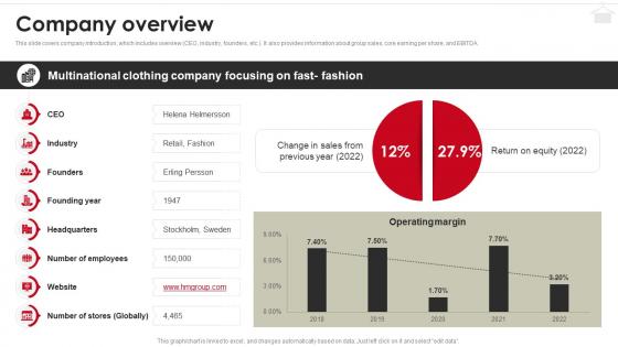 Company Overview H And M Company Profile CP SS
