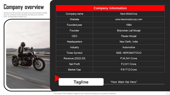 Company Overview Hero Motocorp Company Profile CP SS