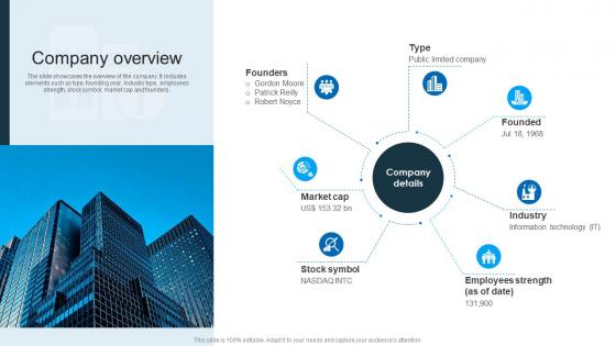 Company Overview Intel Company Profile Ppt Slides CP SS