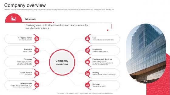 Company Overview J And J Canvas Business Model BMC SS V