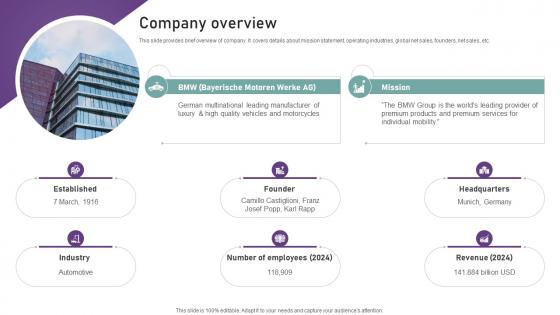 Company Overview Luxury Car Market Strategy Business Model BMC SS V