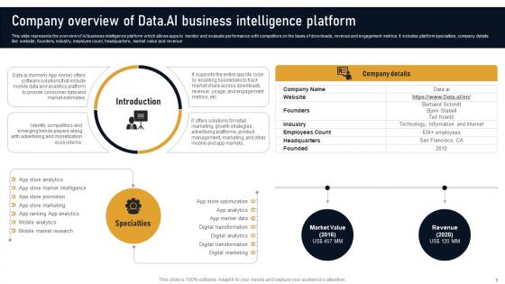 Company Overview Of Data Ai Business Developing Marketplace Strategy AI SS V