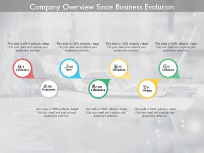 Company overview since business evolution