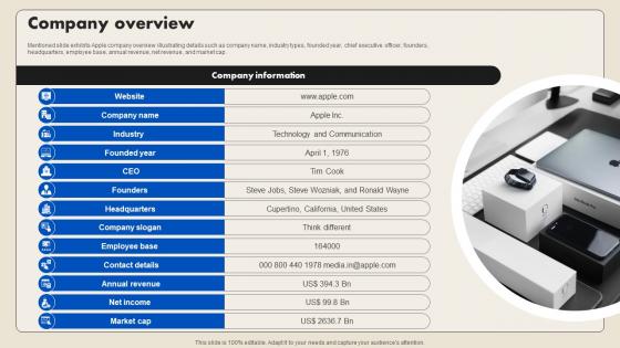 Company Overview Smartphone Company Profile CP SS V