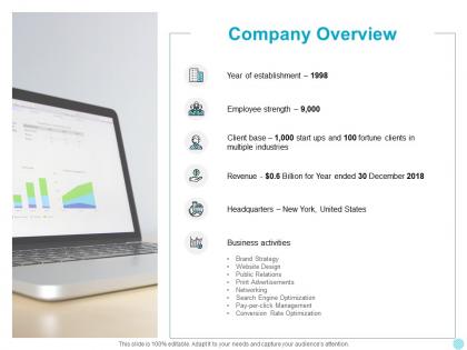 Company overview strength ppt powerpoint presentation outline ideas