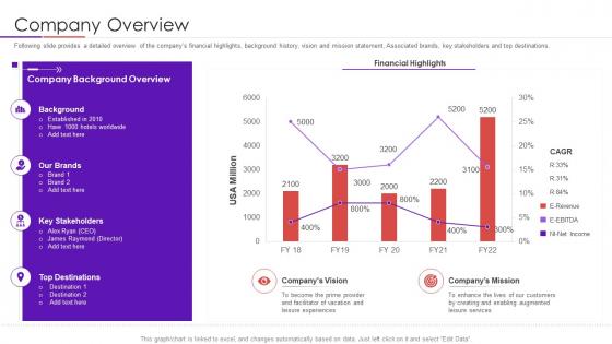 Company overview user intimacy approach to develop trustworthy consumer base