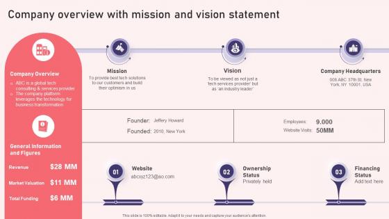 Company Overview With Mission And Vision Statement Reshaping Financial Strategy And Planning