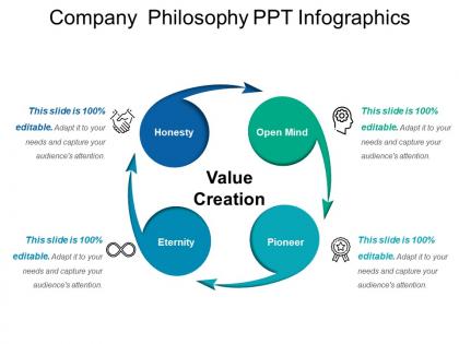 Company philosophy ppt infographics