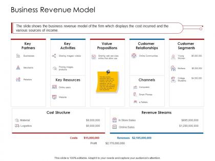 Company playbook business revenue model ppt powerpoint presentation portfolio model
