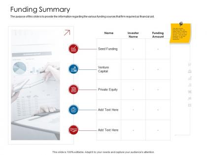 Company playbook funding summary ppt powerpoint presentation infographic template example 2015