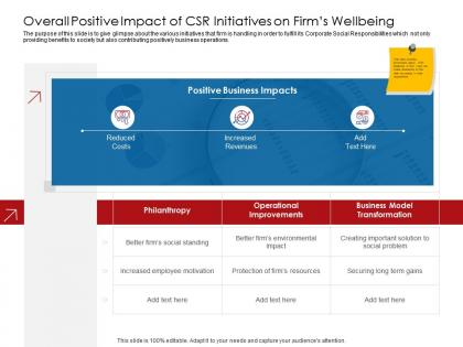 Company playbook overall positive impact of csr initiatives on firms wellbeing ppt powerpoint presentation example