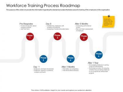 Company playbook workforce training process roadmap ppt powerpoint presentation demonstration