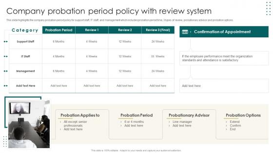 Company Probation Period Policy With Review System Company Policies And Procedures Manual